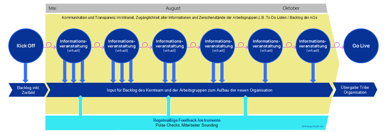 Case Study _Agil zusammen wachsen-1 Case Study _Agil zusammen wachsen-1