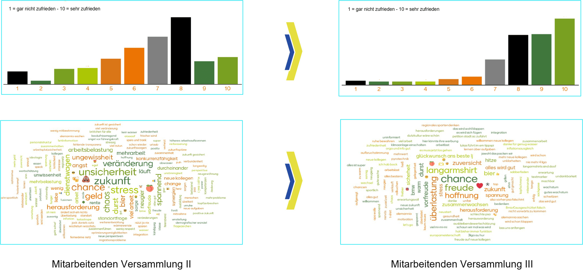 change studio_case study_change management integration change studio_case study_change management integration
