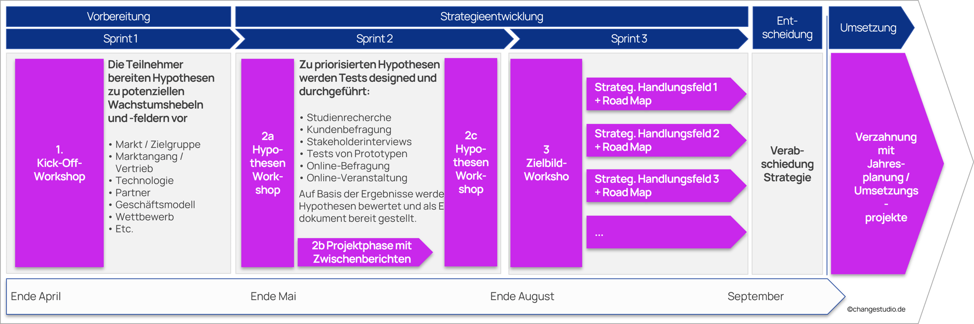 changestudio_case study_strategieumsetzung changestudio_case study_strategieumsetzung