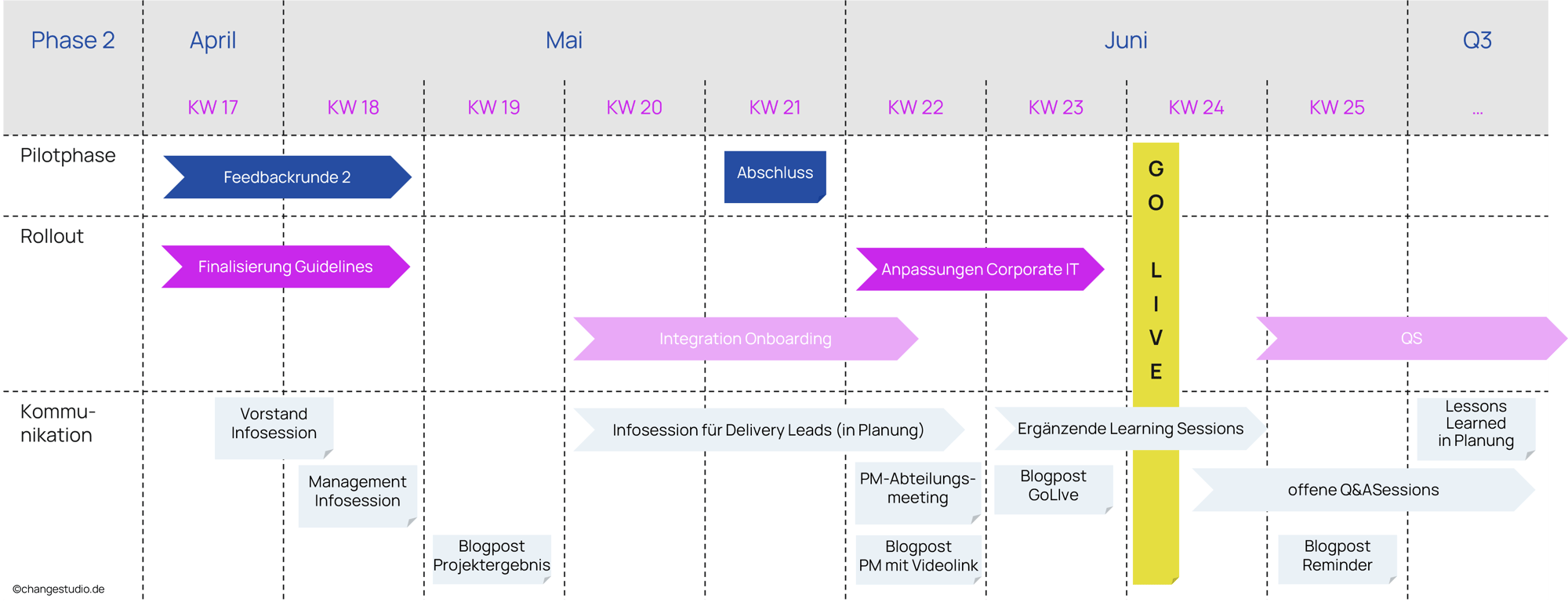 changestudio_case study_wissensmanagement changestudio_case study_wissensmanagement