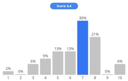 agilzusammenwachsen_monitoring_dynamics_1