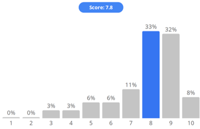 agilzusammenwachsen_monitoring_dynamics_3