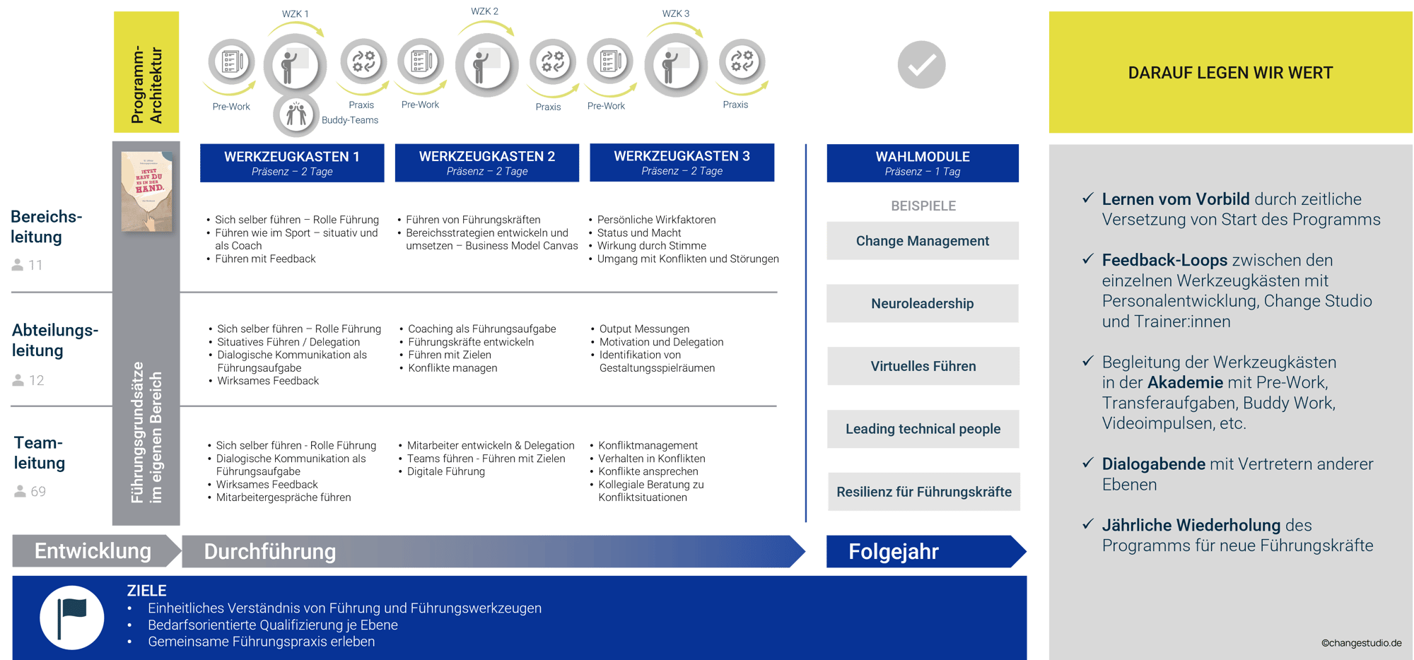 changestudio_Case Study_Fühungskäfeentwicklung_lipservice_v2de_250807 changestudio_Case Study_Fühungskäfeentwicklung_lipservice_v2de_250807